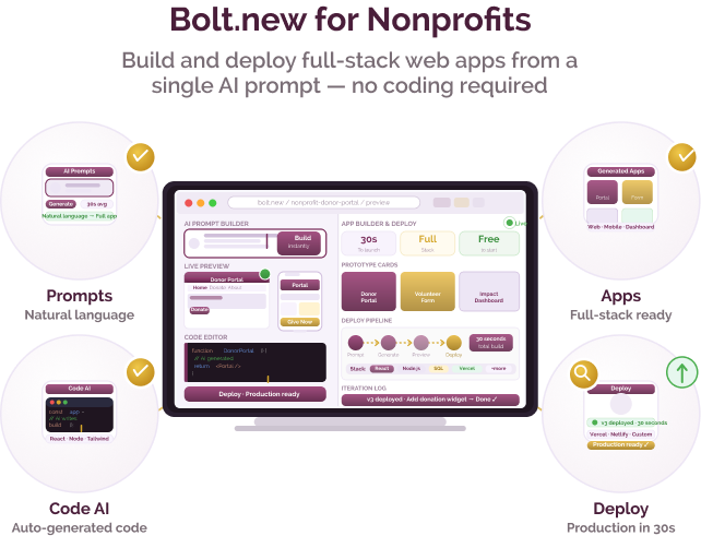 AI-assisted app and web development for nonprofits