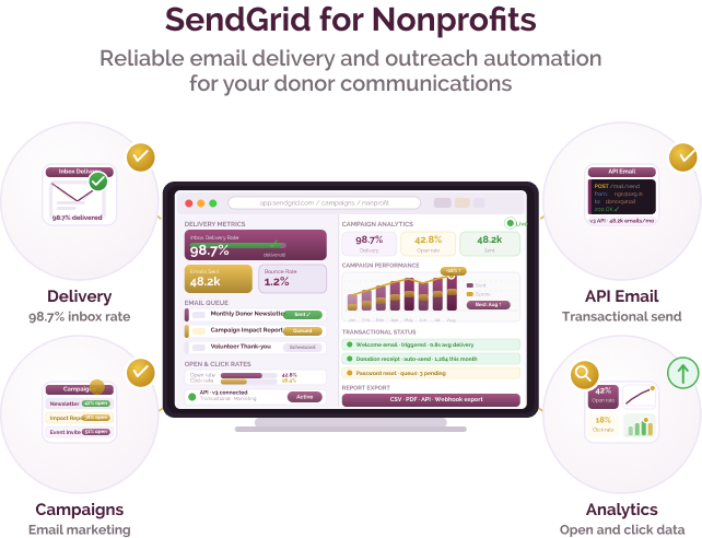Email delivery and communication infrastructure for nonprofits