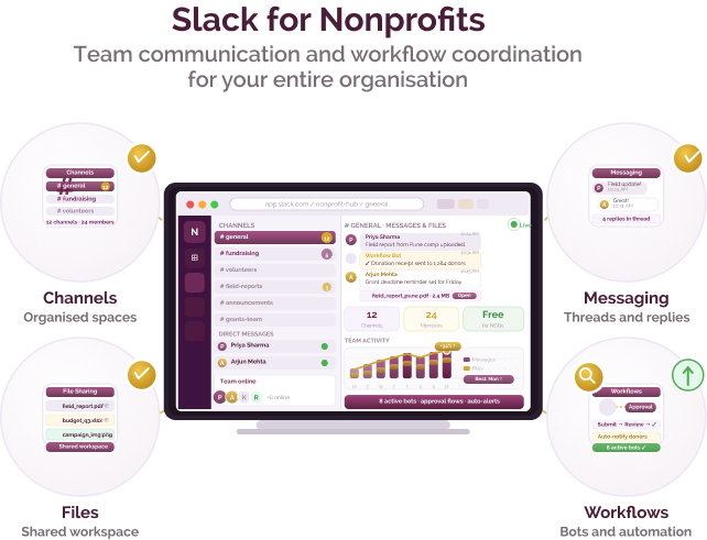 Team communication and workflow coordination for nonprofits Team communication and workflow coordination for nonprofits
