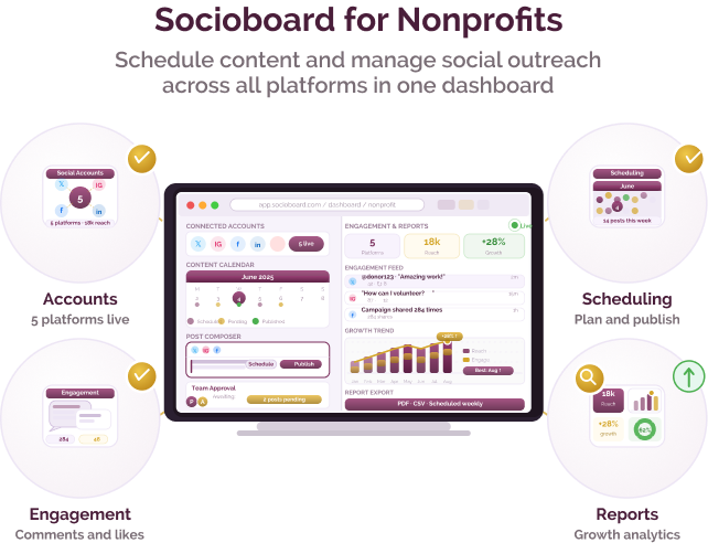 Social media management and scheduling for nonprofits