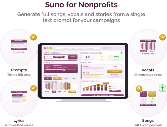 AI-generated songs and audio content for nonprofits AI-generated songs and audio content for nonprofits