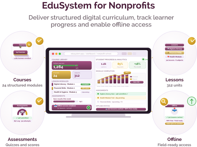 Digital learning platform with pre-built curriculum for education programmes