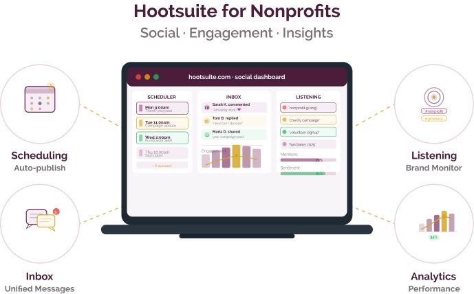 Flexible social media management for nonprofits and social purpose organisations Flexible social media management for nonprofits and social purpose organisations