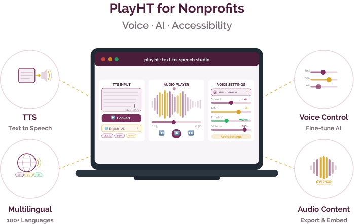 AI voice generation platform for accessibility, multilingual communication, and content creation AI voice generation platform for accessibility, multilingual communication, and content creation