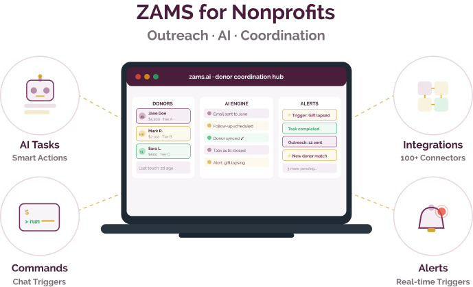 AI-powered workflow automation platform for outreach and donor communication coordination