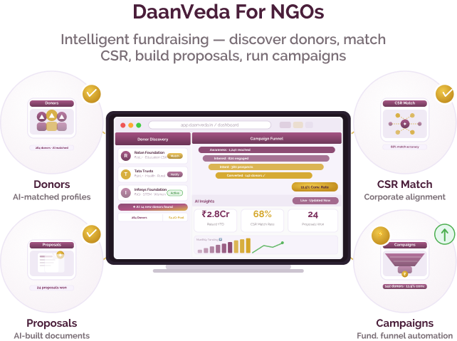 AI-powered donor intelligence and prospecting platform for NGOs AI-powered donor intelligence and prospecting platform for NGOs