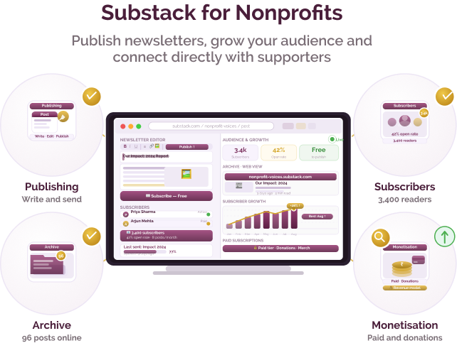 Direct newsletter publishing platform Direct newsletter publishing platform