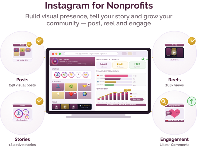 Digital storytelling and engagement platform for nonprofits and SPOs Digital storytelling and engagement platform for nonprofits and SPOs