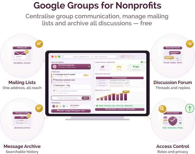 Simple group communication for NGOs & SPOs Simple group communication for NGOs & SPOs