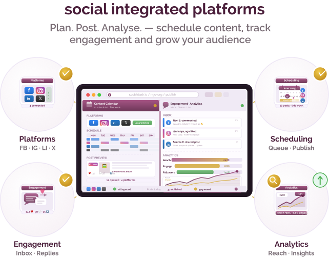 Integrated social media management for nonprofits Integrated social media management for nonprofits