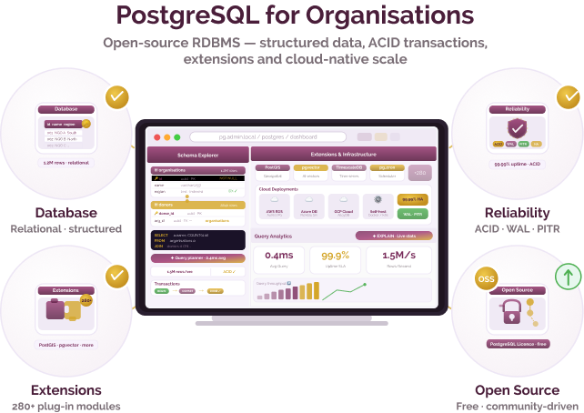 Scalable Open-Source Database Infrastructure