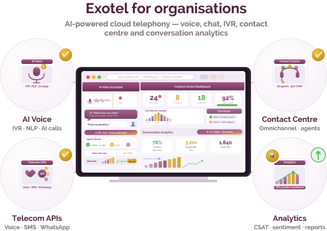 AI-Led Customer Experience Platform for Enterprise Communication & Contact Centres