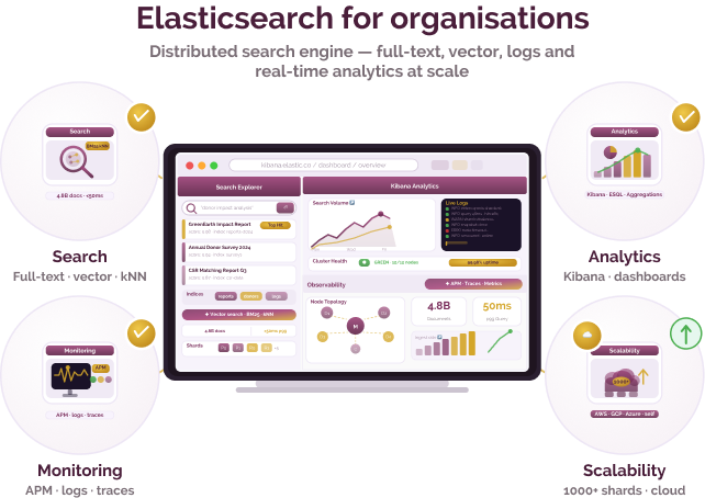 Distributed Search & Analytics Infrastructure for Operational Systems