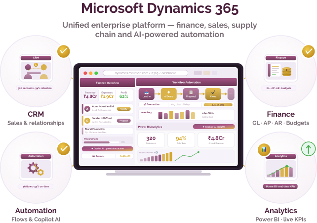 ERP, CRM & Enterprise Operations Platform ERP, CRM & Enterprise Operations Platform
