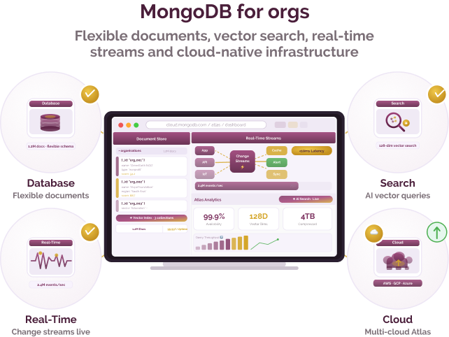 AI-Ready Data Platform for Modern Applications