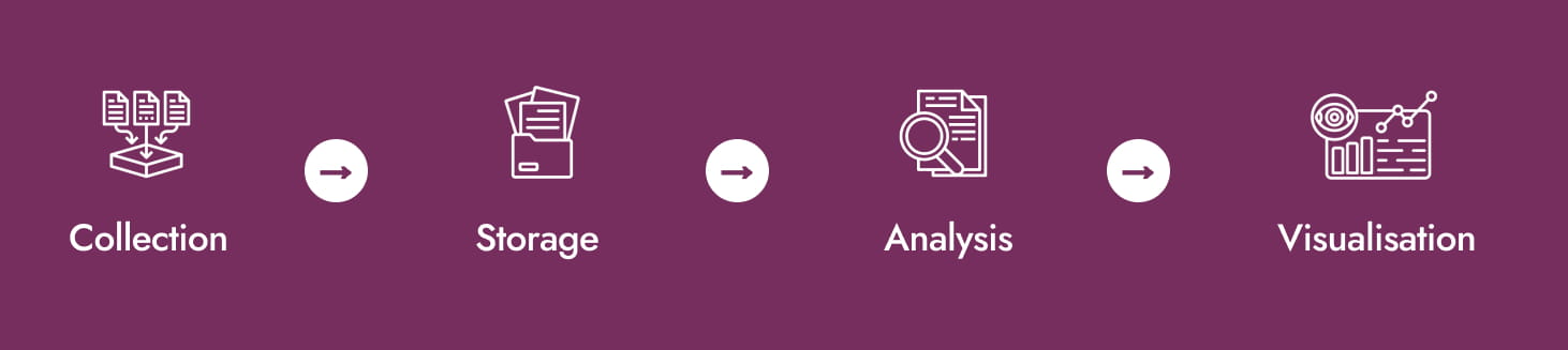 A strong bootstrap system follows