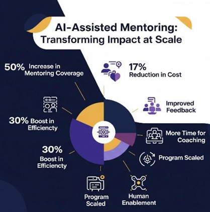 Smarter processes led to broader reach